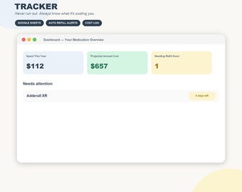May include: An ADHD medication tracker digital dashboard interface featuring sections for spent this year, projected annual cost, and refills needed. The display shows Adderall XR with 6 days left, alongside Google Sheets and auto refill alert labels.