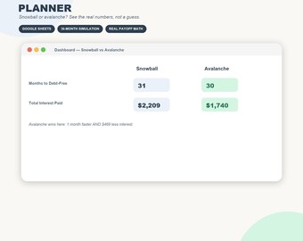 May include: ADHD Debt Payoff Planner digital tool for Google Sheets. The interface displays a Dashboard comparing Snowball and Avalanche methods, showing 31 and 30 months to debt-free, and total interest paid of $2,209 and $1,740 respectively.
