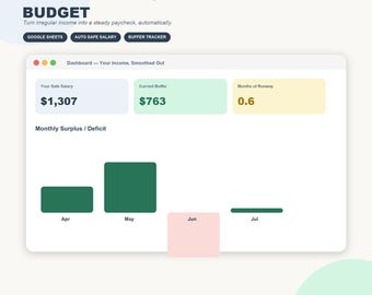 May include: A digital dashboard titled ADHD Freelance Budget with sections for Safe Salary, Current Buffer, and Months of Runway. It includes a bar chart showing Monthly Surplus or Deficit for April through July, with labels for Google Sheets, Auto Safe Salary, and Buffer Tracker.