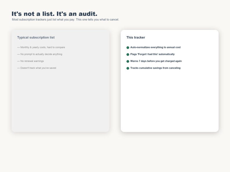 May include: A comparison graphic titled It's not a list. It's an audit. The left box lists typical subscription tracker features like monthly costs and no renewal warnings. The right box lists tracker features including auto-normalising costs.