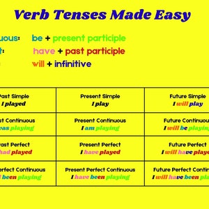 verb tenses poster color-coded all tenses English made easy digital