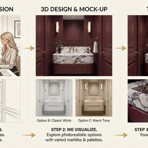 Puede incluir: Gr&aacute;fico que ilustra el proceso de dise&ntilde;o de un ba&ntilde;o. Los pasos incluyen descubrimiento y visi&oacute;n, dise&ntilde;o 3D y maqueta, y la realidad. El texto dice: &laquo;Escuchamos&raquo;, &laquo;Visualizamos&raquo; y &laquo;Creamos y entregamos&raquo;.