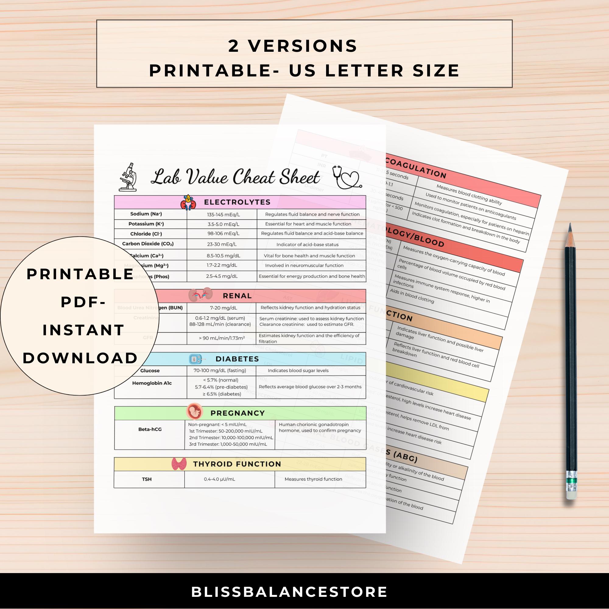 Hospice Nurse Cheat Sheet: Assessment Form & Lab Values (printable) - Etsy