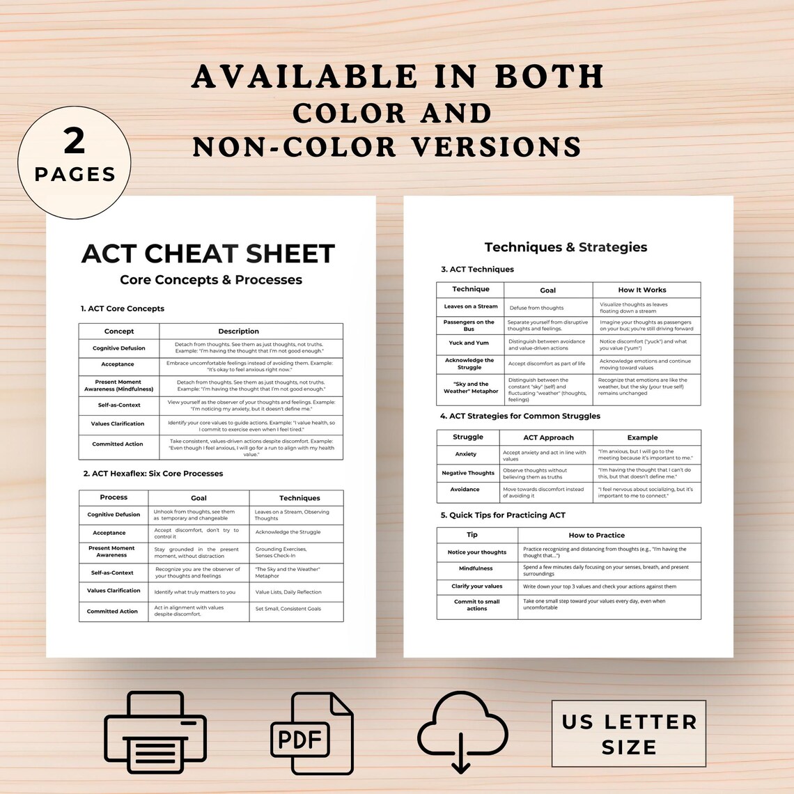 ACT Cheat Sheet: Therapist Reference, Core Concepts (digital Download
