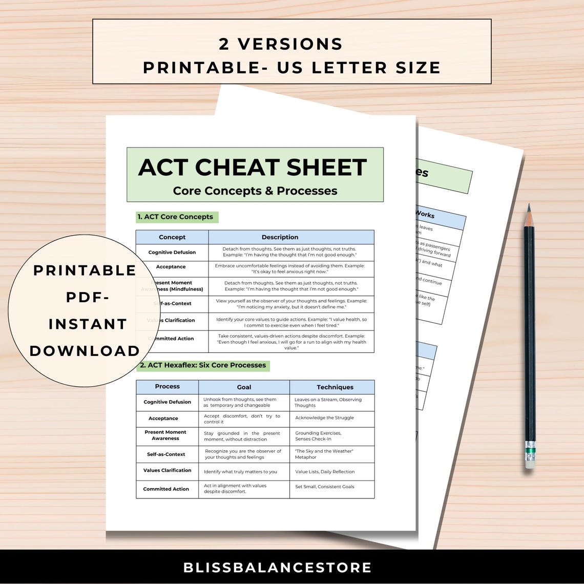 ACT Cheat Sheet: Therapist Reference, Core Concepts (digital Download ...