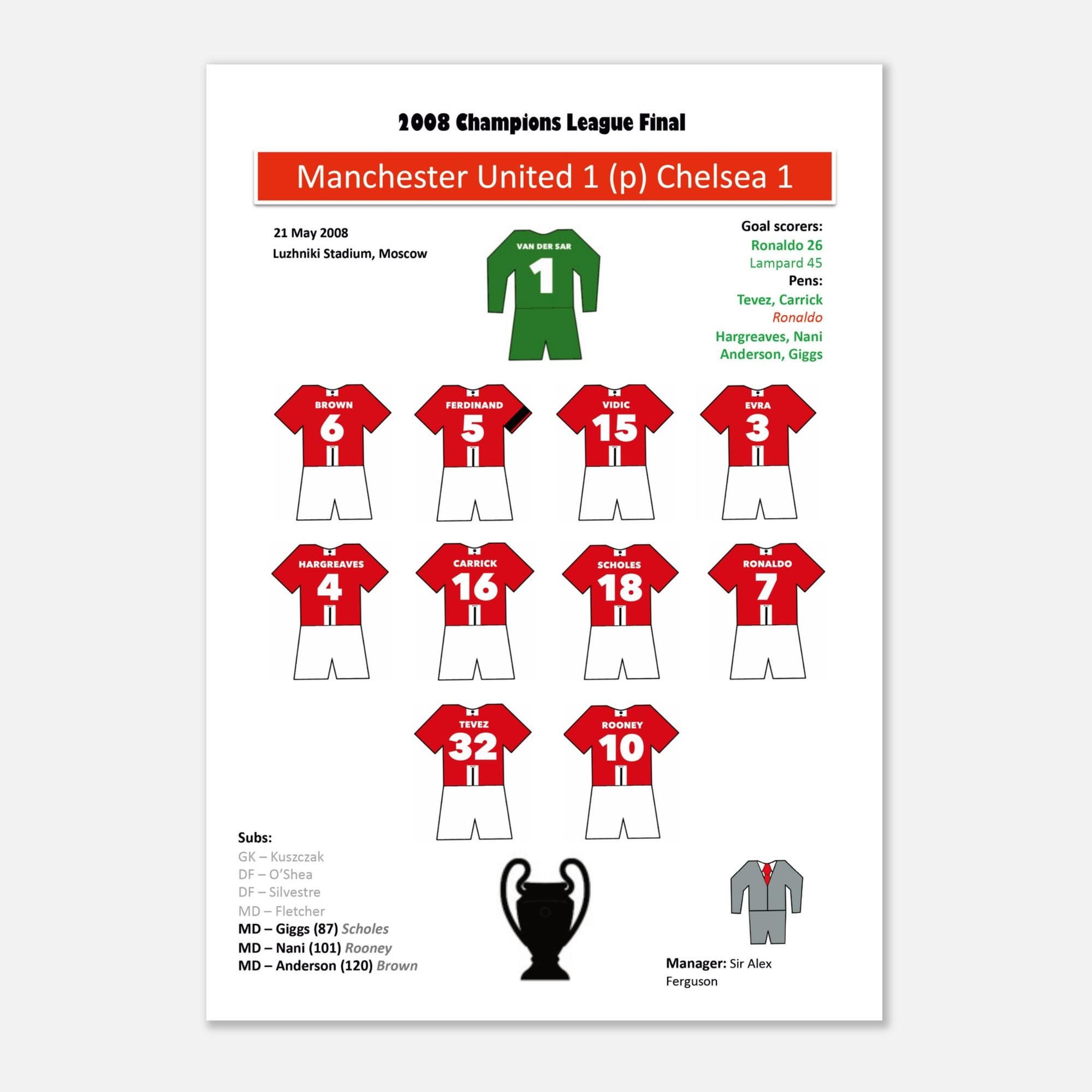 Manchester United 2008 - Etsy