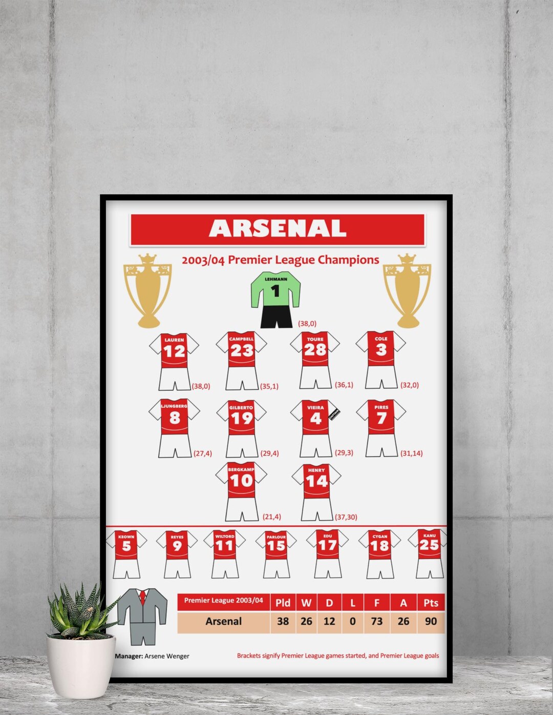 Arsenal 2003/04 Unbeaten Premier League Winning Season Poster - Etsy