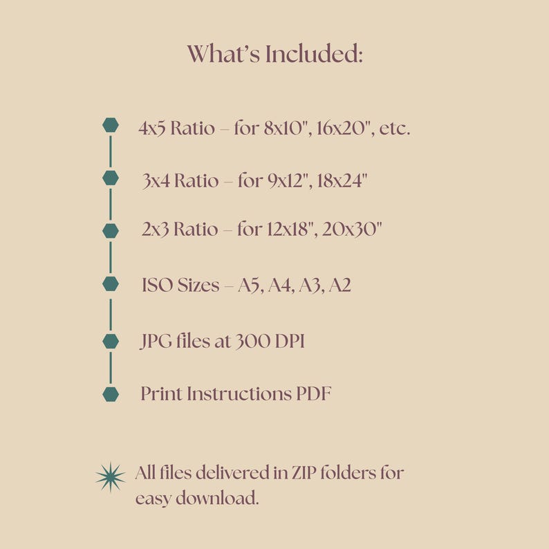 May include: A beige graphic with the text "What's Included:" followed by a list of file formats and sizes, including 4x5, 3x4, and 2x3 ratios, ISO sizes A5-A2, JPG files at 300 DPI, and a Print Instructions PDF. All files are delivered in ZIP folders.