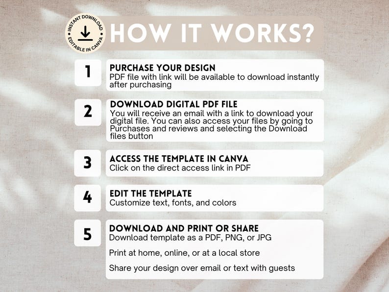 K&ouml;nnte beinhalten: Beige Grafik mit der Aufschrift "HOW IT WORKS?" und nummerierten Schritten zum Kauf, Download, Zugriff, Bearbeitung und Teilen einer digitalen Vorlage. Anweisungen umfassen das Herunterladen einer PDF-Datei, den Zugriff auf Canva und das Drucken oder Teilen des Designs.