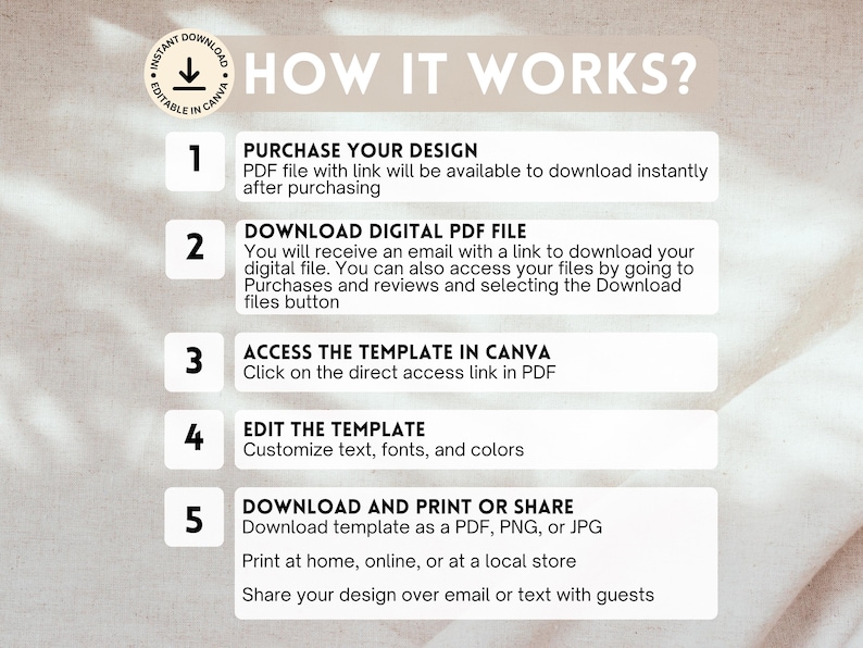 May include: A white background with five numbered steps on how to purchase, download, edit, and print a digital template. The steps are: 1. Purchase your design, 2. Download digital PDF file, 3. Access the template in Canva, 4. Edit the template, and 5. Download and print or share.