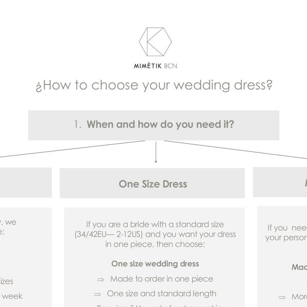 How-to-choose your wedding dress guide for Mimetik wedding dresses, Wedding separates, One Size dress, Made to measure dress