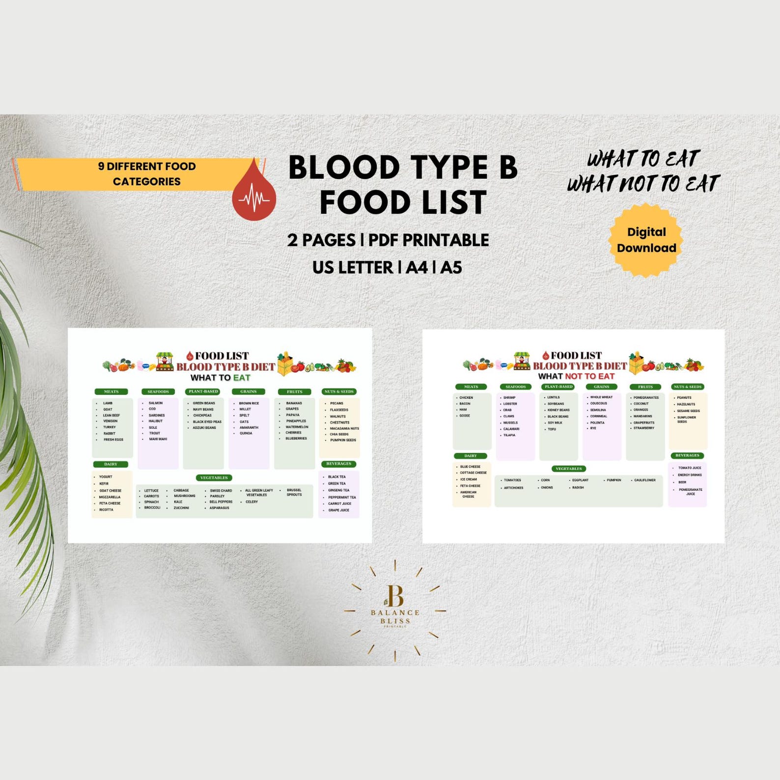 Blood Type B, Blood Type Diet, Food Guide Chart, Grocery List, Food ...