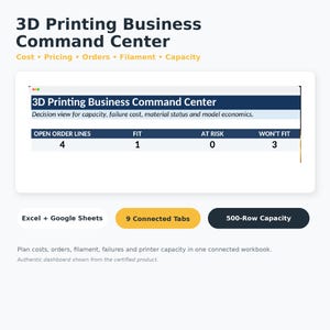 May include: A digital dashboard titled 3D Printing Business Command Center featuring a table with columns for Open Order Lines, Fit, At Risk, and Won't Fit. The interface includes labels for Excel, Google Sheets, 9 Connected Tabs, and 500-Row Capacity.