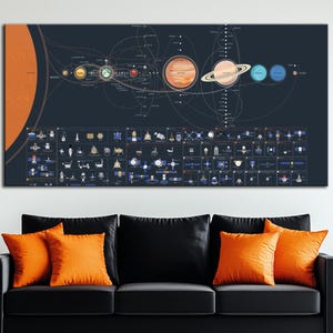 Carte de l'exploration cosmique, art mural, toile schématique stellaire, impression de la salle de classe de l'enseignant, art mural de la NASA, cadeau d'astronomie, art mural de l'espace