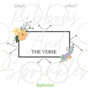 Bibelvers Mapping Guide**Blumen**Blumen**Bible Journaling**Christian** Digitale Datei**Drucken**