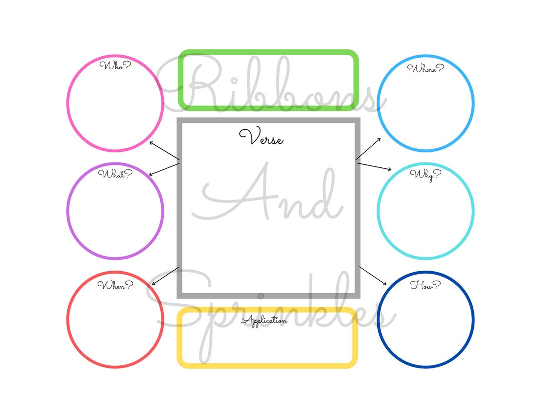 Bible Verse Mapping Guide**floral**colors**bible Journaling**christian ...