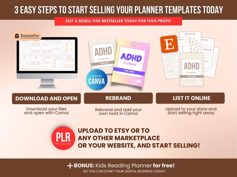 Step-by-step guide showing how to download, rebrand in Canva, and list the Kids ADHD planner on Etsy or other marketplaces, including PLR rights for 100 percent profit.
