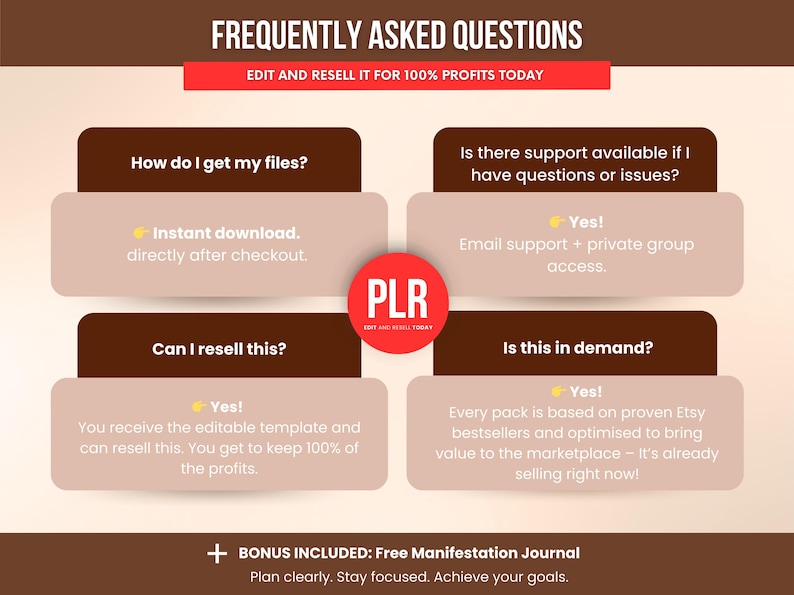 Vision board workbook FAQ showing instant download, PLR resell rights and Etsy optimization, digital Canva template for manifestation and goal planning