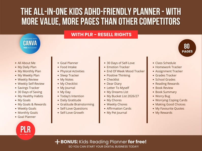 All-in-one Kids ADHD-friendly planner template listing 80 pages including goal planner, homework tracker, mood tracker, gratitude journal, class schedule, and reading rewards, fully editable in Canva with resell rights.