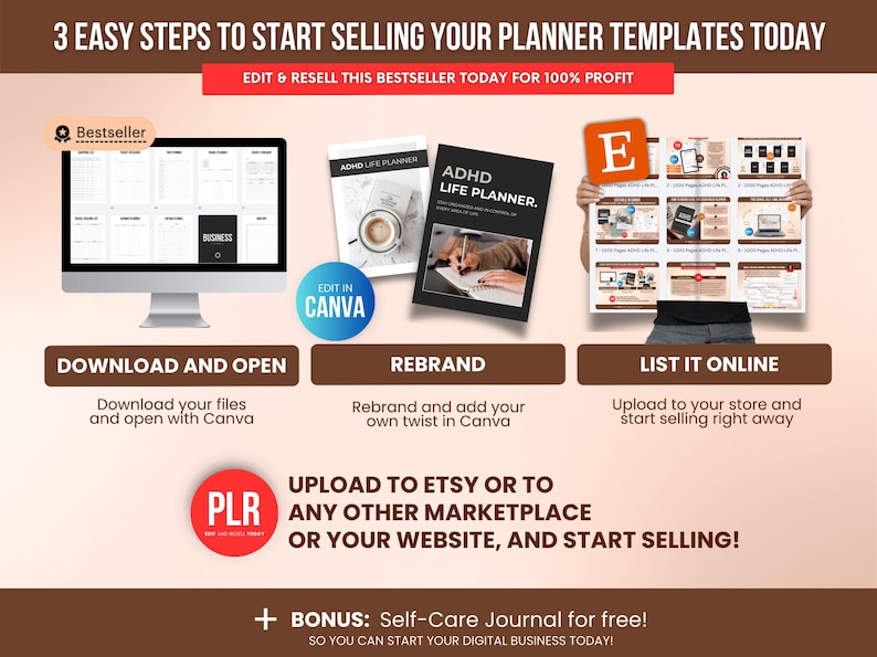 How to resell ADHD planner PLR bundle in 3 easy steps: download and open in Canva, rebrand with your own branding, upload to Etsy or other marketplace, 1000-page printable digital planner ready to list and sell online for passive income.
