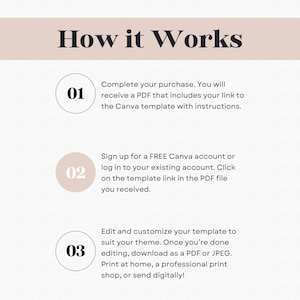 Op de afbeelding: Een afbeelding met de titel "How it Works" en genummerde stappen. Stap 1: Voltooi uw aankoop, ontvang een PDF met de Canva-sjabloonlink. Stap 2: Meld u aan of log in op Canva, klik op de sjabloonlink. Stap 3: Bewerk, download als PDF of JPEG, print of verzend digitaal.