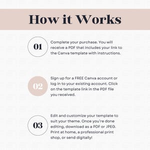 Peut inclure: Une infographie intitul&eacute;e &laquo;&nbsp;How it Works&nbsp;&raquo; expliquant les &eacute;tapes d'utilisation d'un mod&egrave;le Canva. Les &eacute;tapes num&eacute;rot&eacute;es d&eacute;crivent l'achat, l'acc&egrave;s au lien du mod&egrave;le et la personnalisation. La conception utilise une palette de couleurs neutres avec du beige et des &eacute;l&eacute;ments circulaires.