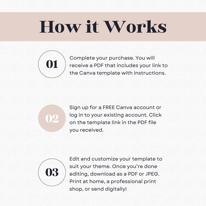 Peut inclure: Une infographie intitul&eacute;e &laquo;&nbsp;How it Works&nbsp;&raquo; expliquant les &eacute;tapes d'utilisation d'un mod&egrave;le Canva. Les &eacute;tapes num&eacute;rot&eacute;es d&eacute;crivent l'achat, l'acc&egrave;s au lien du mod&egrave;le et la personnalisation. La conception utilise une palette de couleurs neutres avec du beige et des &eacute;l&eacute;ments circulaires.