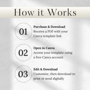 Peut inclure: Infographie "How it Works" en trois &eacute;tapes. &Eacute;tape 1 : Achetez et t&eacute;l&eacute;chargez, recevez un PDF avec le lien de votre mod&egrave;le Canva. &Eacute;tape 2 : Ouvrez dans Canva, acc&eacute;dez &agrave; votre mod&egrave;le avec un compte Canva gratuit. &Eacute;tape 3 : Modifiez et t&eacute;l&eacute;chargez.