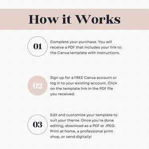 Peut inclure: Graphique beige et blanc avec le texte &laquo;&nbsp;How it Works&nbsp;&raquo;. Il d&eacute;crit un processus en trois &eacute;tapes&nbsp;: achat, inscription &agrave; Canva et modification du mod&egrave;le. Chaque &eacute;tape est num&eacute;rot&eacute;e et comprend une br&egrave;ve description.