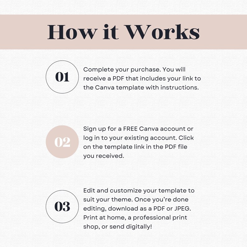 Peut inclure: Graphique beige et blanc avec le texte &laquo;&nbsp;How it Works&nbsp;&raquo;. Il d&eacute;crit un processus en trois &eacute;tapes&nbsp;: achat, inscription &agrave; Canva et modification du mod&egrave;le. Chaque &eacute;tape est num&eacute;rot&eacute;e et comprend une br&egrave;ve description.