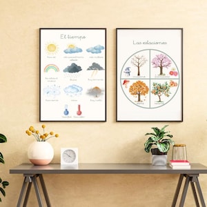 Weather and seasons sheets. Wheel of time. Watercolor images. Printable templates. What's the weather like?