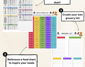 Low Carb Food List | Keto Food List | Low Carb Meal Plan | Low Carb Grocery List | Protein List | Instant Download + Printable