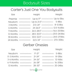Op de afbeelding: Een tabel met maat- en gewichtsaanbevelingen voor Carter's Just One You en Gerber Onesies rompertjes. De tabel geeft maten van premature baby's tot 24 maanden weer en bevat hoogte- en gewichtsbereiken voor elke maat.