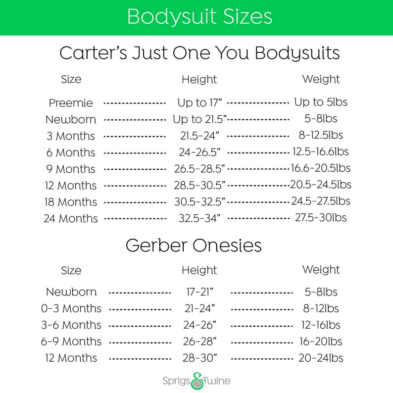 Op de afbeelding: Een tabel met maat- en gewichtsaanbevelingen voor Carter's Just One You en Gerber Onesies rompertjes. De tabel geeft maten van premature baby's tot 24 maanden weer en bevat hoogte- en gewichtsbereiken voor elke maat.