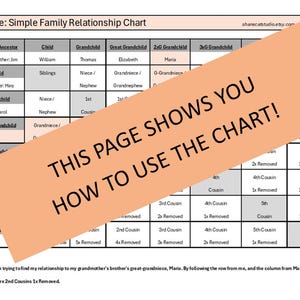 Simple Family Relationship Chart - Etsy