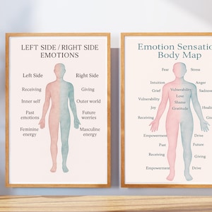Mapa corporal emocional imprimible / Gráfico mente-cuerpo rosa y azul / Póster de sanación emocional / Descarga digital / Arte de conciencia somática