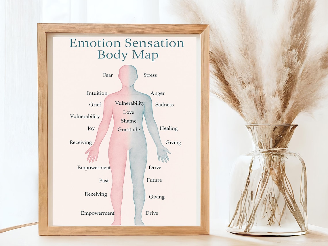 emotion-body-map-printable-pink-blue-mind-body-chart-emotional