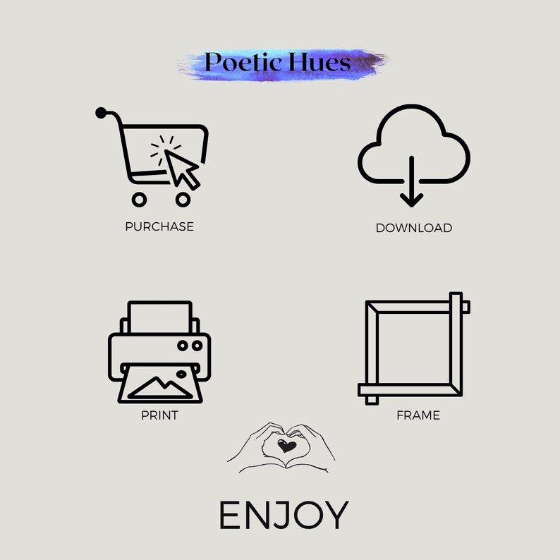 Step-by-step guide for digital wall art from Poetic Hues, showing icons for purchase, download, print, frame, and enjoy. Clear visual instructions for how to use digital downloads to create your own home decor. Ideal for Etsy digital art customers.