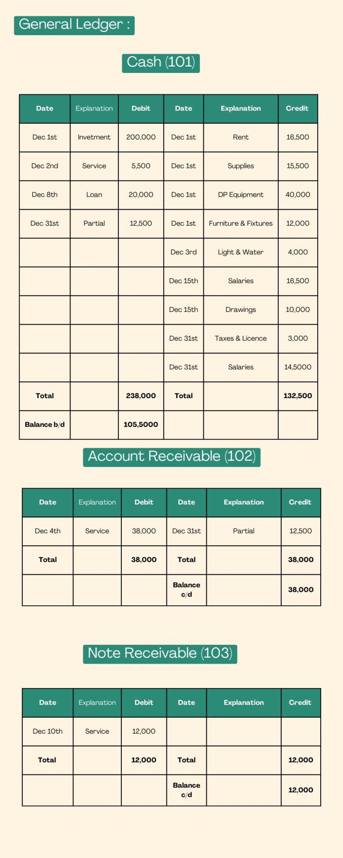 Basic Accounting Study Guide PDF | Accounting Cycle, Debits & Credits ...