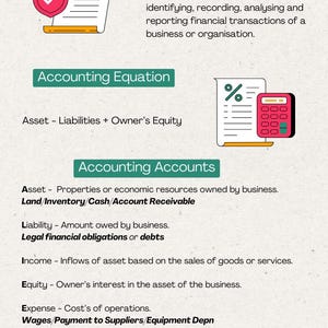 May include: A green and white infographic explaining the basics of accounting. The infographic includes a definition of accounting, the accounting equation, a list of accounting accounts, and a table of debits and credits.
