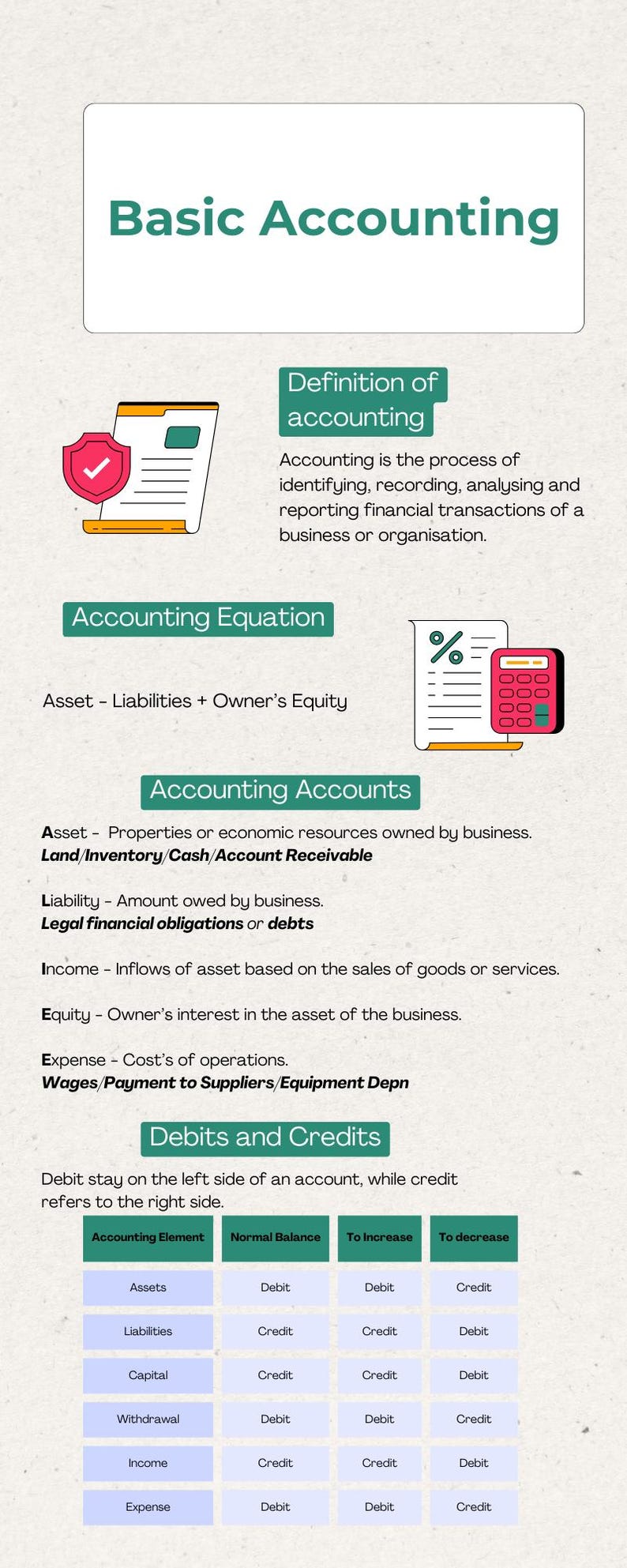 Basic Accounting PDF: Accounting Cycle, Debits & Credits (digital ...
