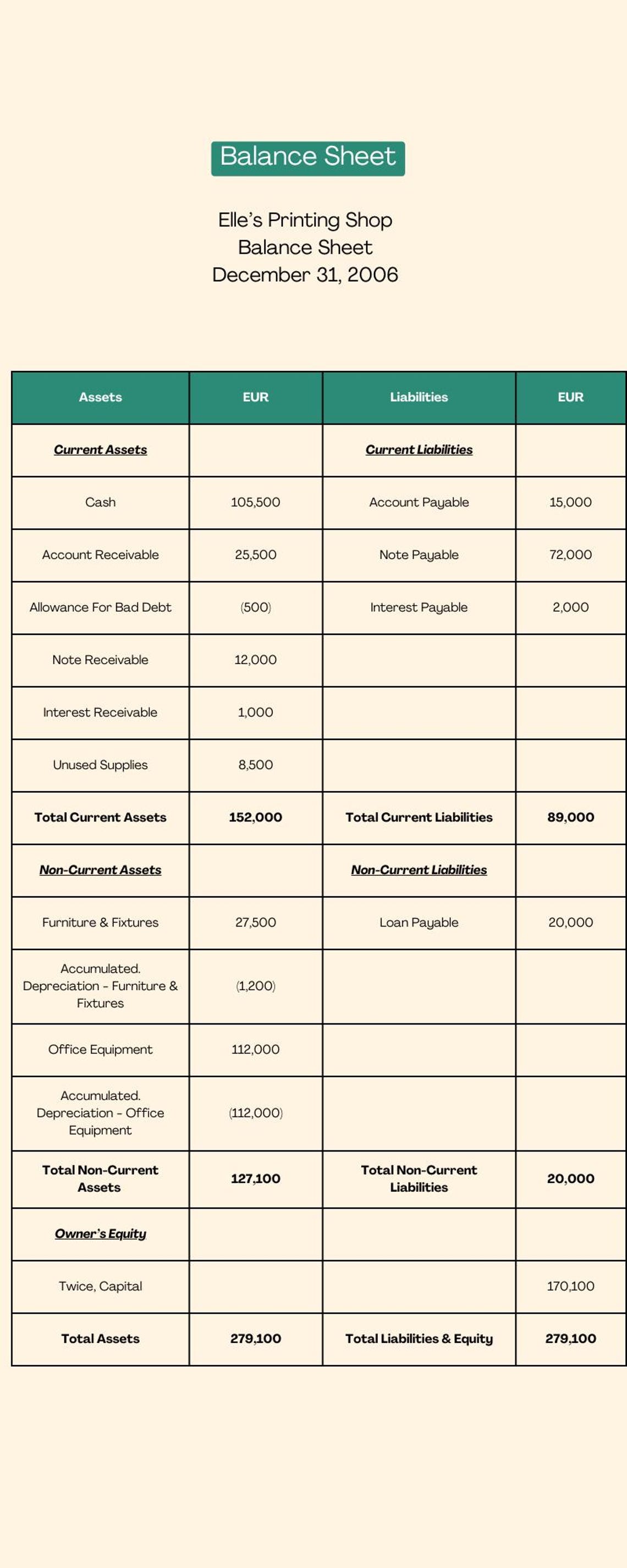 Basic Accounting Study Guide PDF | Accounting Cycle, Debits & Credits ...