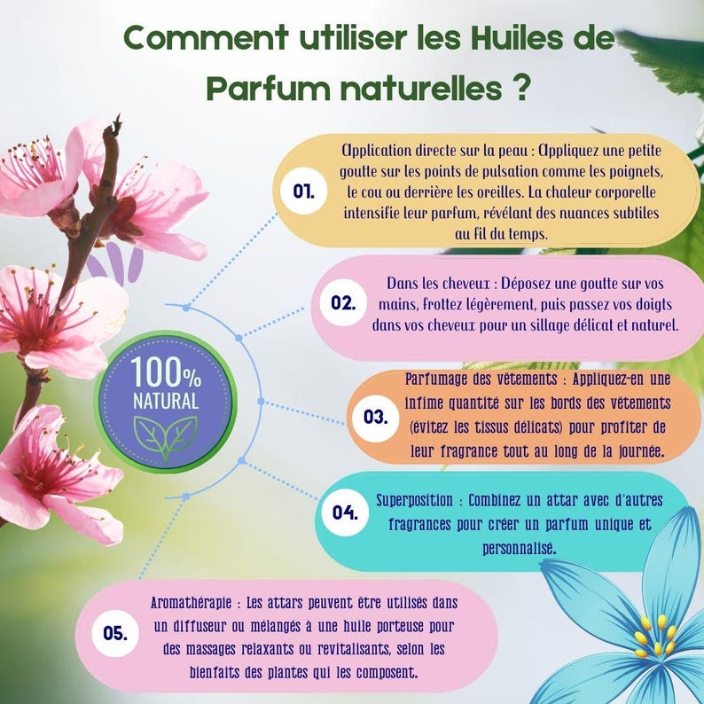 May include: An informational graphic in green, pink, and blue, detailing how to use natural perfume oils. The text includes instructions for application on skin, hair, and clothing, with a focus on aromatherapy and layering scents. A floral design is present.