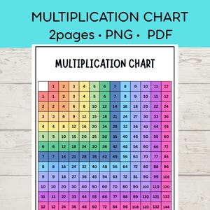 May include: A multiplication chart featuring a grid of numbers from 1 to 144, organized in rows and columns with a rainbow color gradient. The chart is titled MULTIPLICATION CHART at the top and includes the text 2pages PNG PDF above the grid.