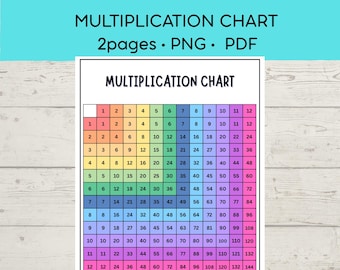 May include: A multiplication chart featuring a grid of numbers from 1 to 144, organized in rows and columns with a rainbow color gradient. The chart is titled MULTIPLICATION CHART at the top and includes the text 2pages PNG PDF above the grid.