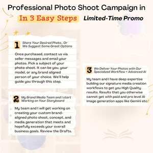 以下が含まれることがあります： プロの写真撮影キャンペーンのプロモーション用グラフィック。画像は3つのステップに分かれており、「3つの簡単なステップで」と「期間限定プロモーション」というテキストがあります。ステップは、写真の共有から高品質の結果を得るまでのプロセスを概説しています。