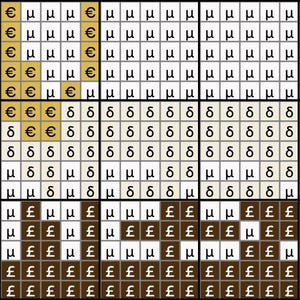 K&ouml;nnte beinhalten: Ein Rastermuster mit W&auml;hrungssymbolen, darunter Euro (&euro;), Britische Pfund (&pound;) und griechische Delta-Symbole (&delta;). Das Raster ist in Abschnitte mit unterschiedlichen Farbschemata unterteilt, darunter beige, braune und wei&szlig;e Quadrate.