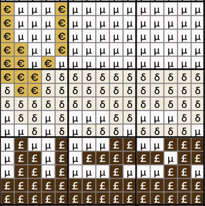 K&ouml;nnte beinhalten: Ein Rastermuster mit W&auml;hrungssymbolen, darunter Euro (&euro;), Britische Pfund (&pound;) und griechische Delta-Symbole (&delta;). Das Raster ist in Abschnitte mit unterschiedlichen Farbschemata unterteilt, darunter beige, braune und wei&szlig;e Quadrate.
