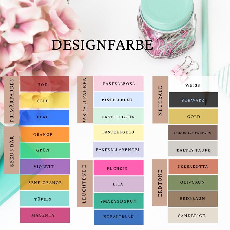 Op de afbeelding: Een kleurenpalet met de Duitse tekst "DESIGNFARBE" bovenaan. De kaart toont kleurstalen gecategoriseerd als primaire, secundaire, pastel, heldere, neutrale en aardetinten. Een potje paperclips en een pen staan op de achtergrond.