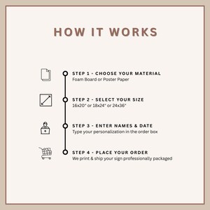 May include: A beige graphic with the text "HOW IT WORKS" at the top. Below, four steps are outlined: choosing material, selecting size (16x20", 18x24", or 24x36"), entering personalization, and placing the order. The sign is professionally packaged.